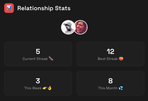 Stats feature