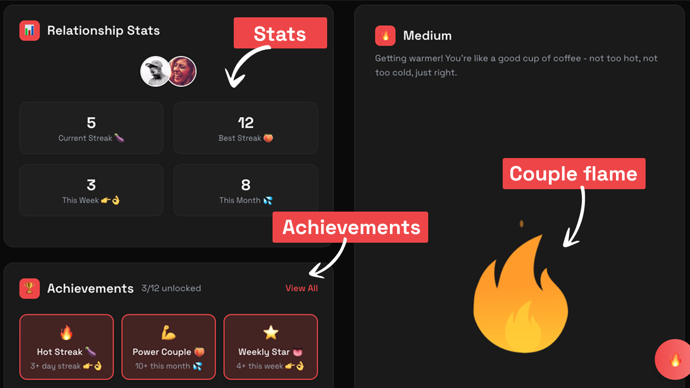 SexTracker Dashboard